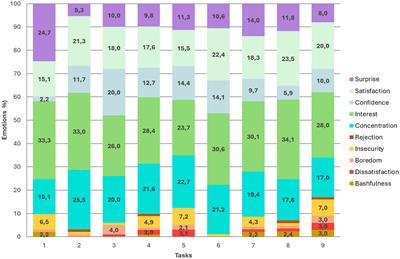 Effects of an intervention on emotional and cognitive engagement in teacher education: scientific practices concerning greenhouse gases